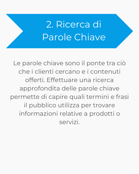 L'importanza della Content Strategy: cos’è e perché è fondamentale per la tua Azienda