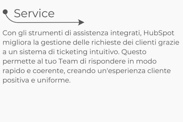 NUR è Agenzia HubSpot Gold Partner