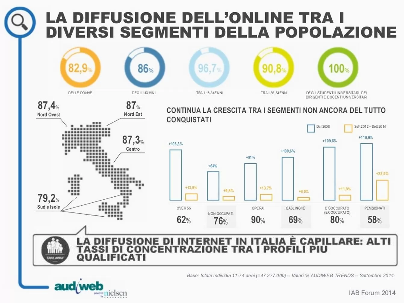 Il 2014 del digital marketing (in sintesi)